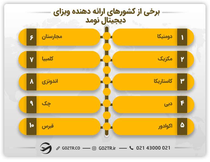 ویزای دیجیتال نومد در کشورهای مختلف