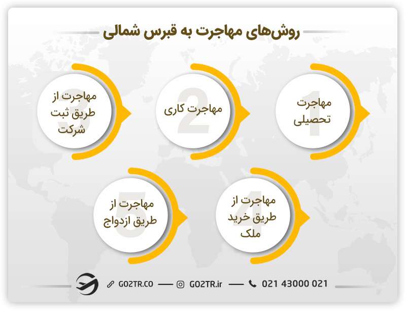 روش های مهاجرت به قبرس شمالی
مهاجرت قبرس شمالی