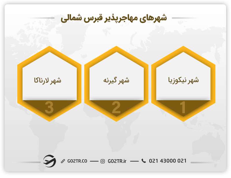 شهرهای مهاجرپذیر قبرس شمالی
مهاجرت قبرس شمالی