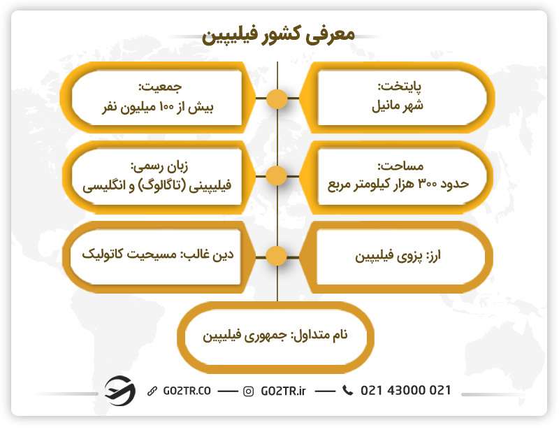 معرفی کشور فیلیپین