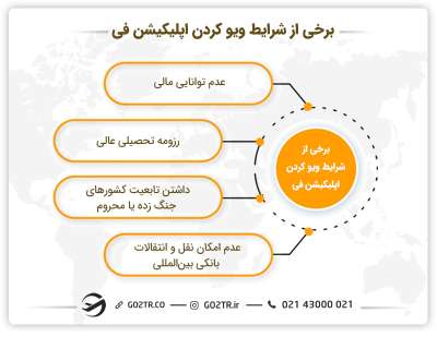 شرایط لازم برای ویو کردن اپلیکیشن فی در پروسه اپلای