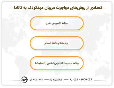 تعدادی از روش‌های مهاجرت مربیان مهدکودک به کانادا