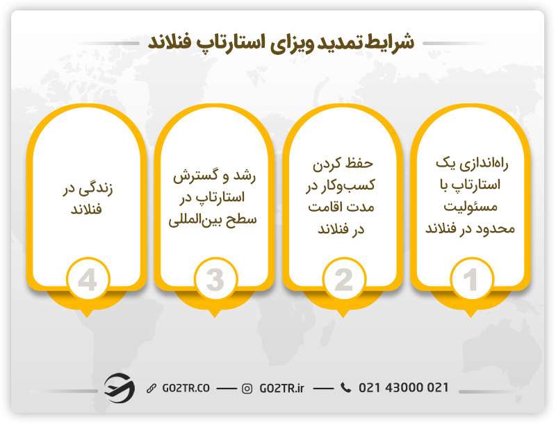 نحوه تمدید ویزای استارتاپ فنلاند