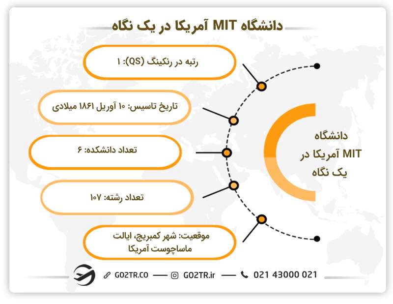 دانشگاه MIT آمریکا در یک نگاه