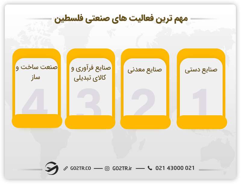 اصلی‌ترین صنایع فلسطین