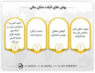 راههای اثبات تمکن مالی برای اخذ ویزای آلمان