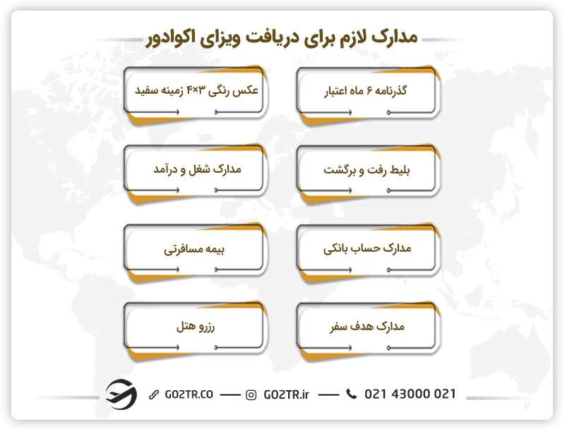 مدارک لازم برای دریافت ویزای اکوادور