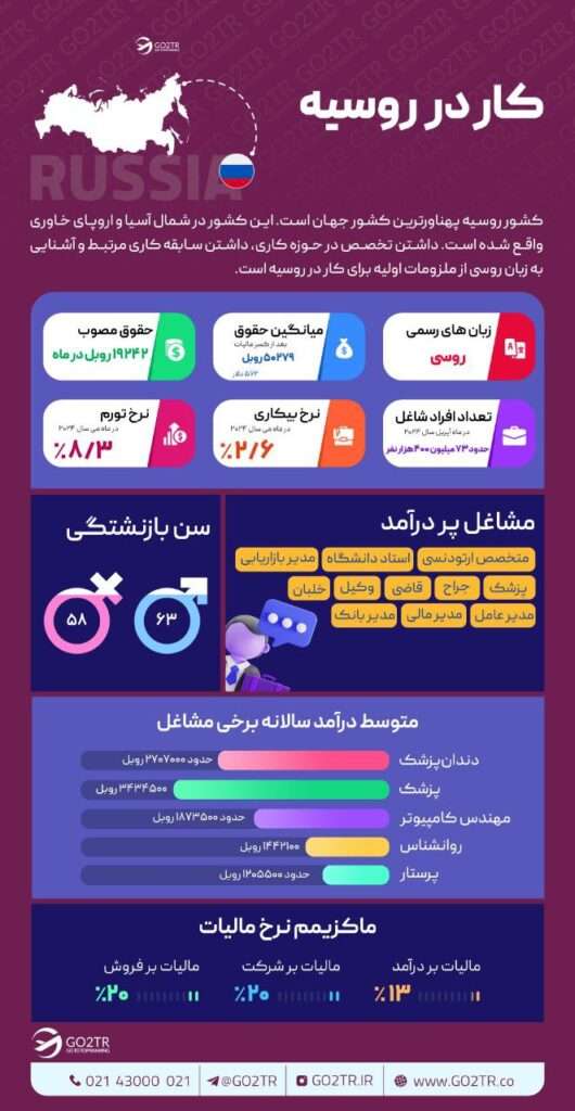 کار در روسیه