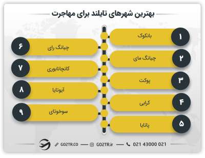 بهترین شهرهای تایلند برای مهاجرت