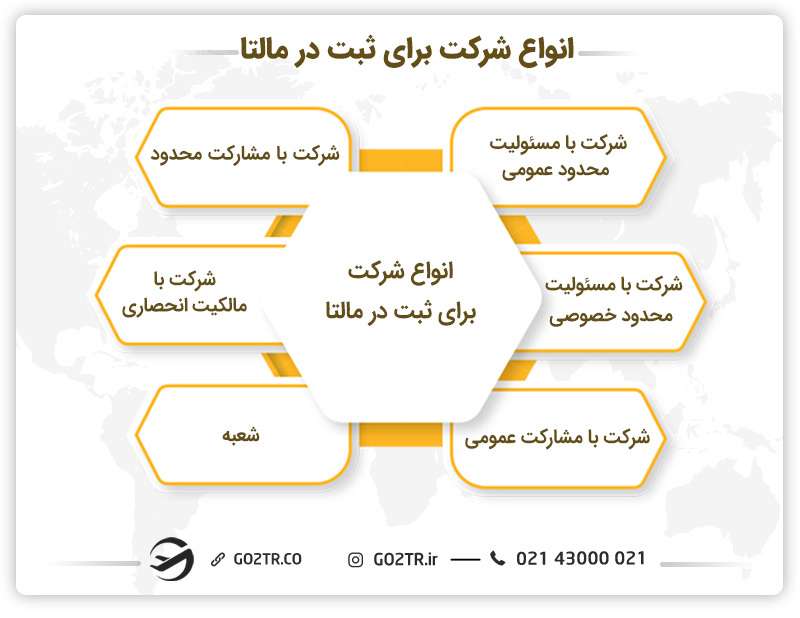 انواع شرکت برای ثبت در مالتا