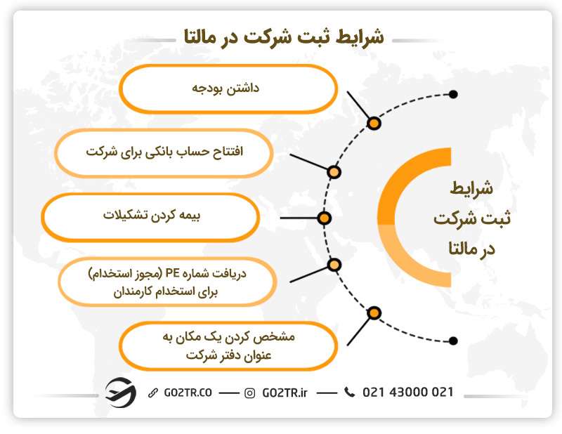 شرایط ثبت شرکت در مالتا