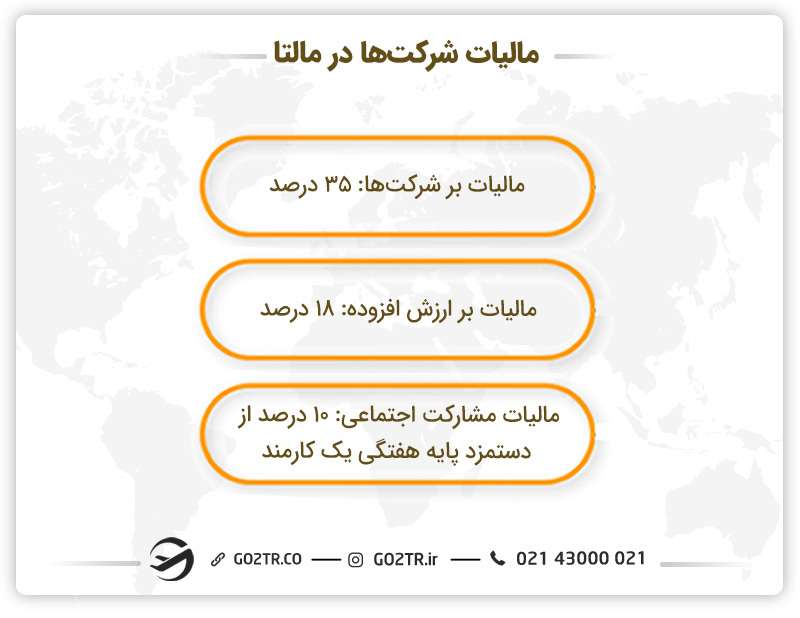 مالیات شرکت‌ها در مالتا