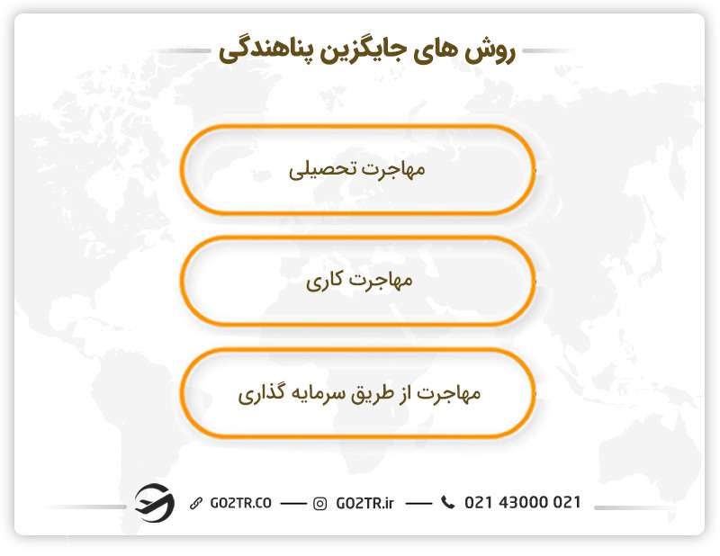 روش‌ های جایگزین پناهندگی