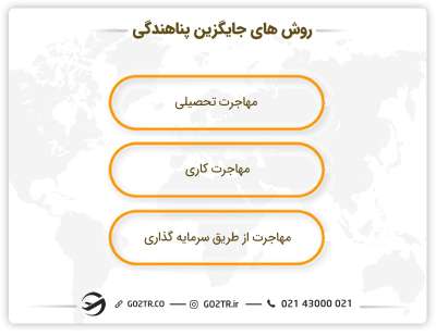 روش های جایگزین پناهندگی