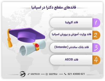 فاندهای دکترا در اسپانیا