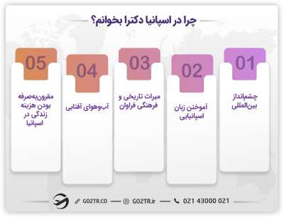 شرایط تحصیل دکترا در اسپانیا