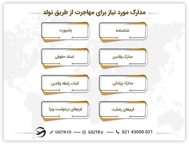 مدارک عمومی مورد نیاز برای مهاجرت از طریق تولد