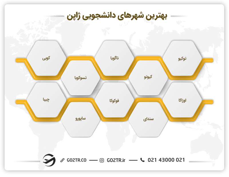 بهترین شهرهای دانشجویی ژاپن