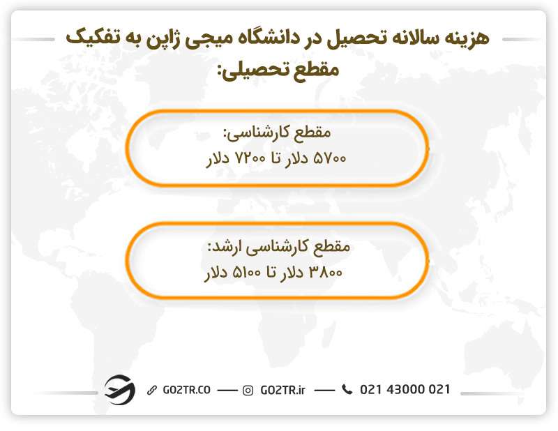 هزینه تحصیل در دانشگاه میجی ژاپن