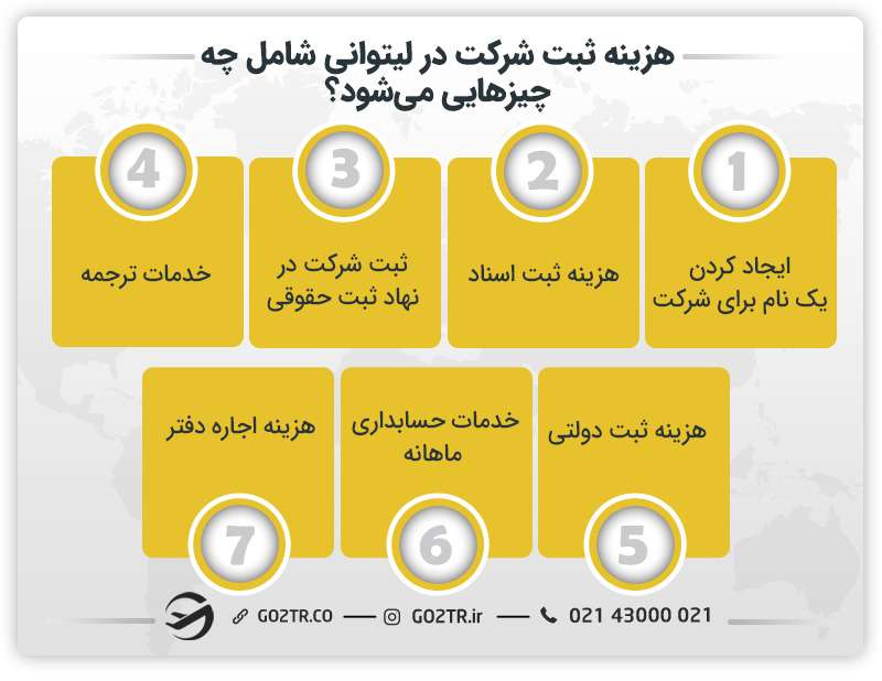 هزینه ثبت شرکت در لیتوانی