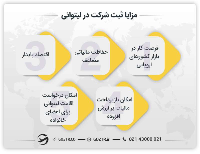 مزایای ثبت شرکت در لیتوانی
