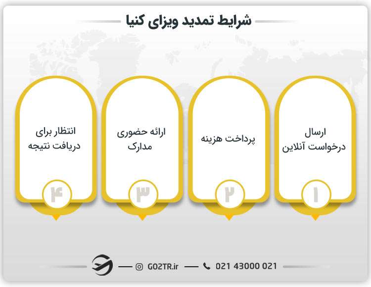 شرایط تمدید ویزای کنیا