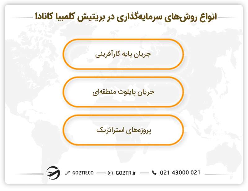 انواع روش‌های سرمایه گذاری در بریتیش کلمبیا کانادا