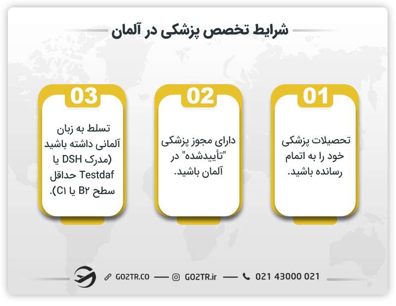 شرایط تحصیل تخصص پزشکی در آلمان