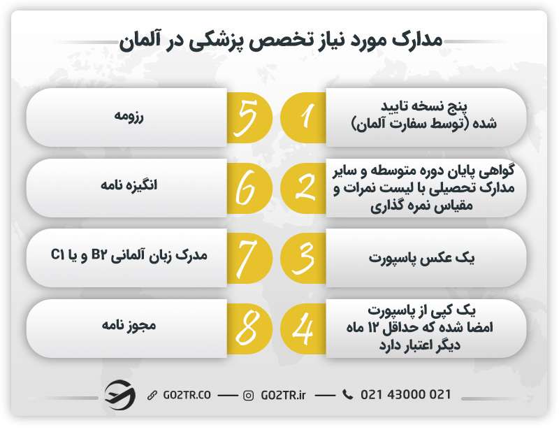 مدارک لازم برای تخصص پزشکی در آلمان