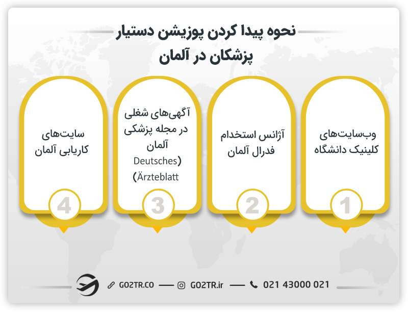 روش های پیدا کردن پوزیشن دستیار پزشکان در آلمان