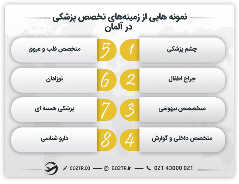 زمینه‌های مختلف تخصص پزشکی در آلمان