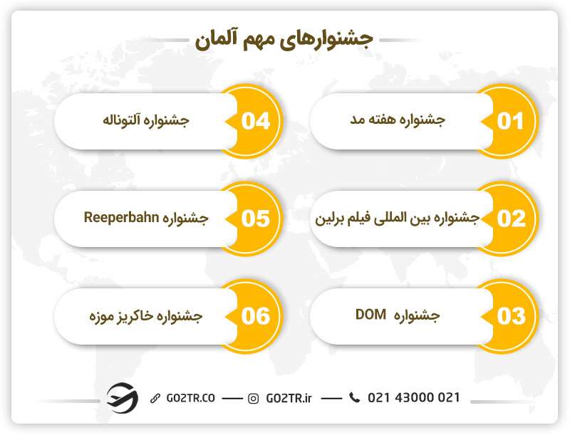 جشنواره های مهم آلمان