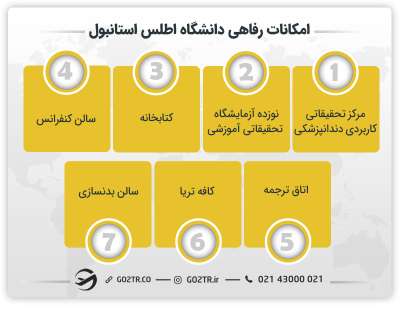 امکانات رفاهی دانشگاه اطلس استانبول