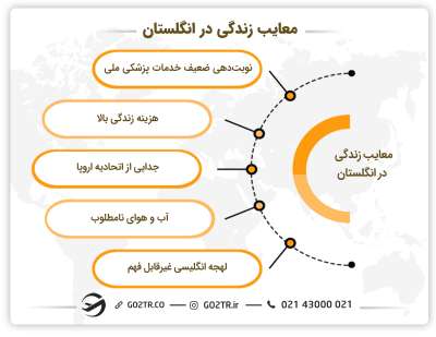معایب زندگی در انگلستان