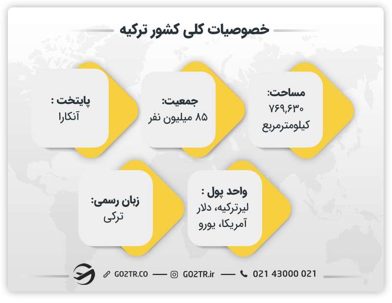 خصوصیات اصلی کشور ترکیه