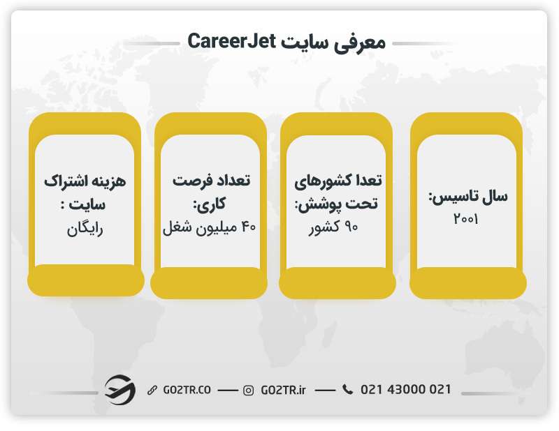 معرفی کلی سایت Career Jet