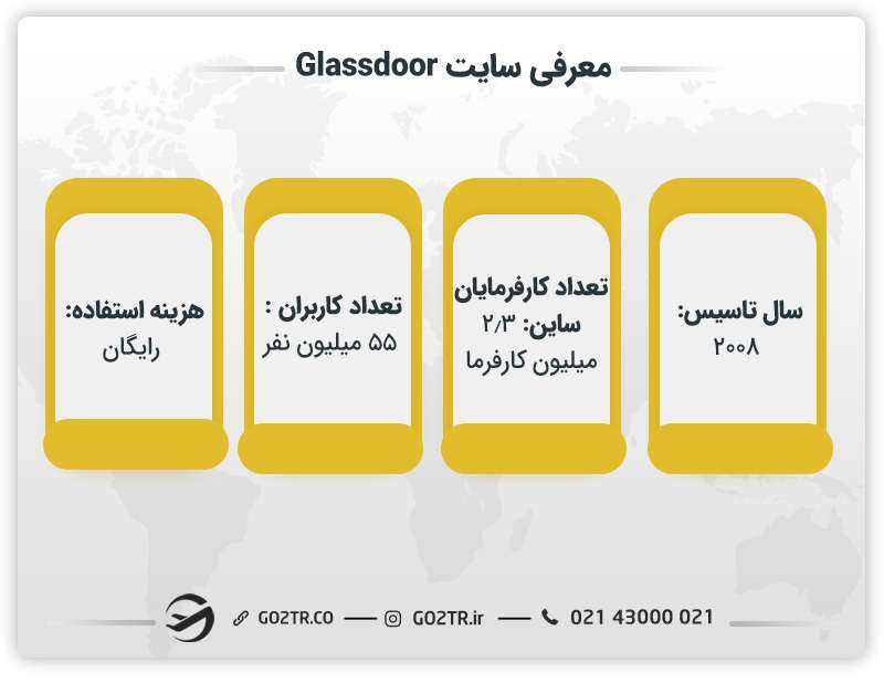 معرفی کلی سایت Glassdoor