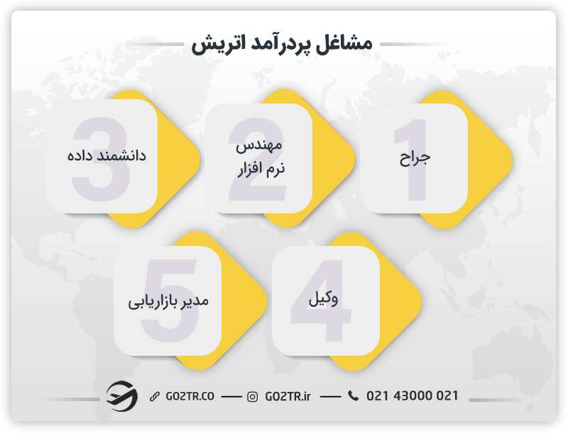 مشاغل پردرآمد اتریش