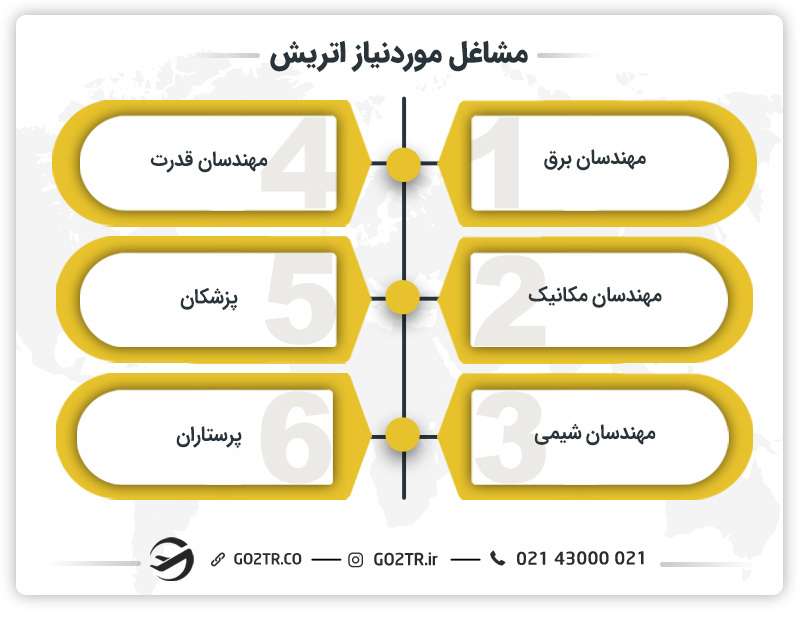 مشاغل مورد نیاز اتریش