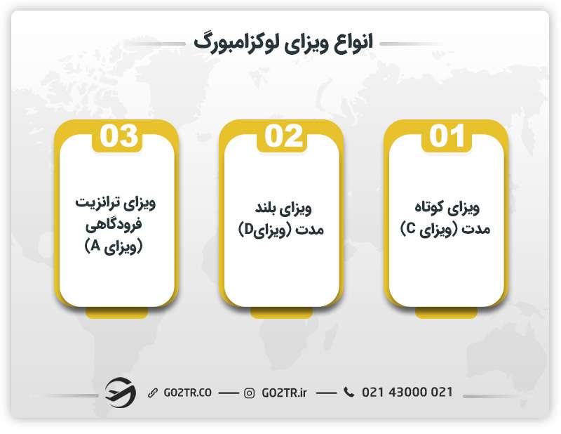 انواع ویزای لوکزامبورگ