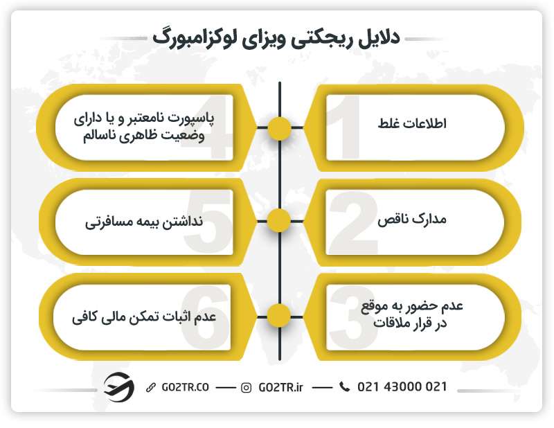 دلایل ریجکتی ویزای لوکزامبورگ