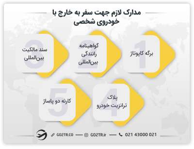 مدارک لازم جهت سفر با خودروی شخصی