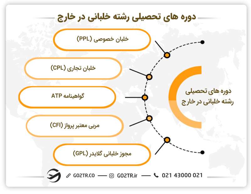 دورههای تحصیلی رشته خلبانی در خارج