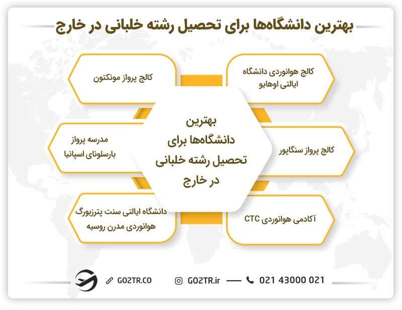 بهترین دانشگاهها برای تحصیل رشته خلبانی در خارج