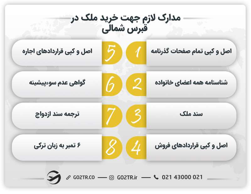 مدارک لازم جهت خرید ملک در قبرس شمالی
