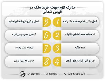 مدارک لازم جهت خرید ملک در قبرس شمالی