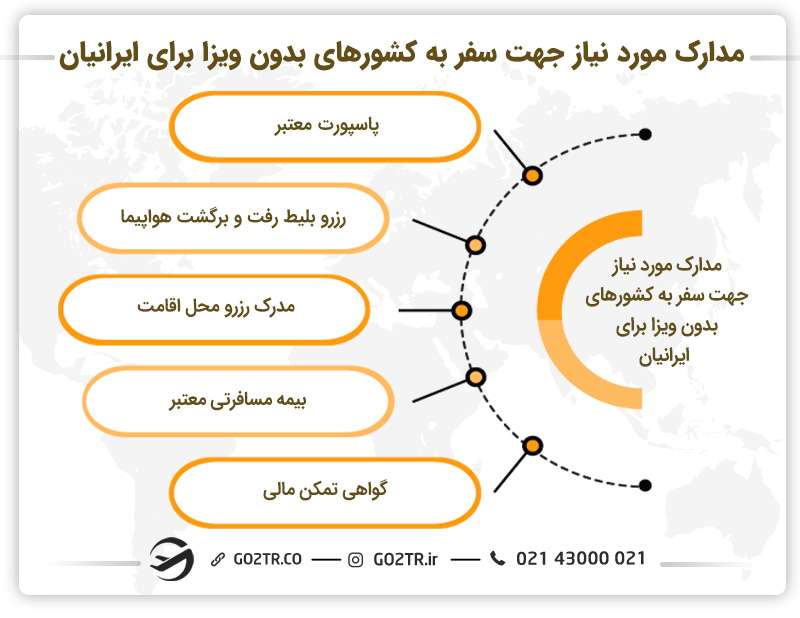مدارک مورد نیاز برای سفر به کشورهای بدون ویزا برای ایرانیان