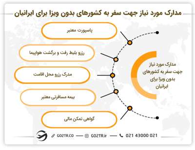 مدارک مورد نیاز برای سفر به کشورهای بدون ویزا برای ایرانیان