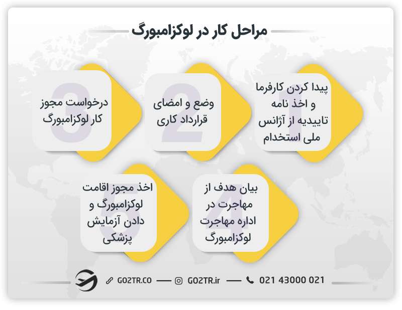 مراحل پیدا کردن کار در لوکزامبورگ