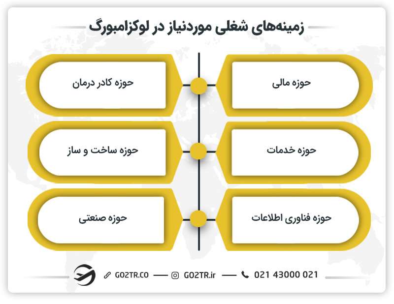 مشاغل مورد نیاز لوکزامبورگ